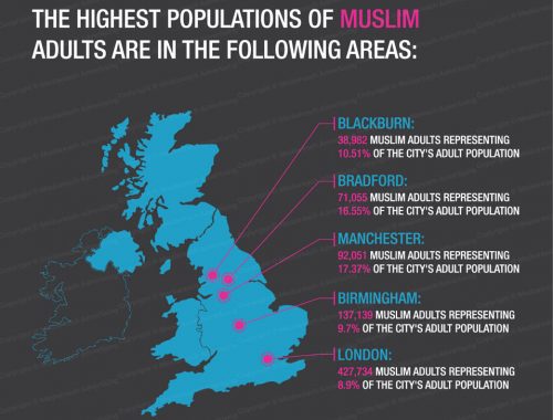 The highest polulation of Muslims adults in UK
