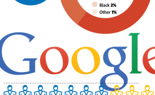 Google looks for diverse recruits