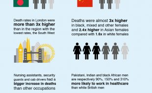 PHE Covid Study
