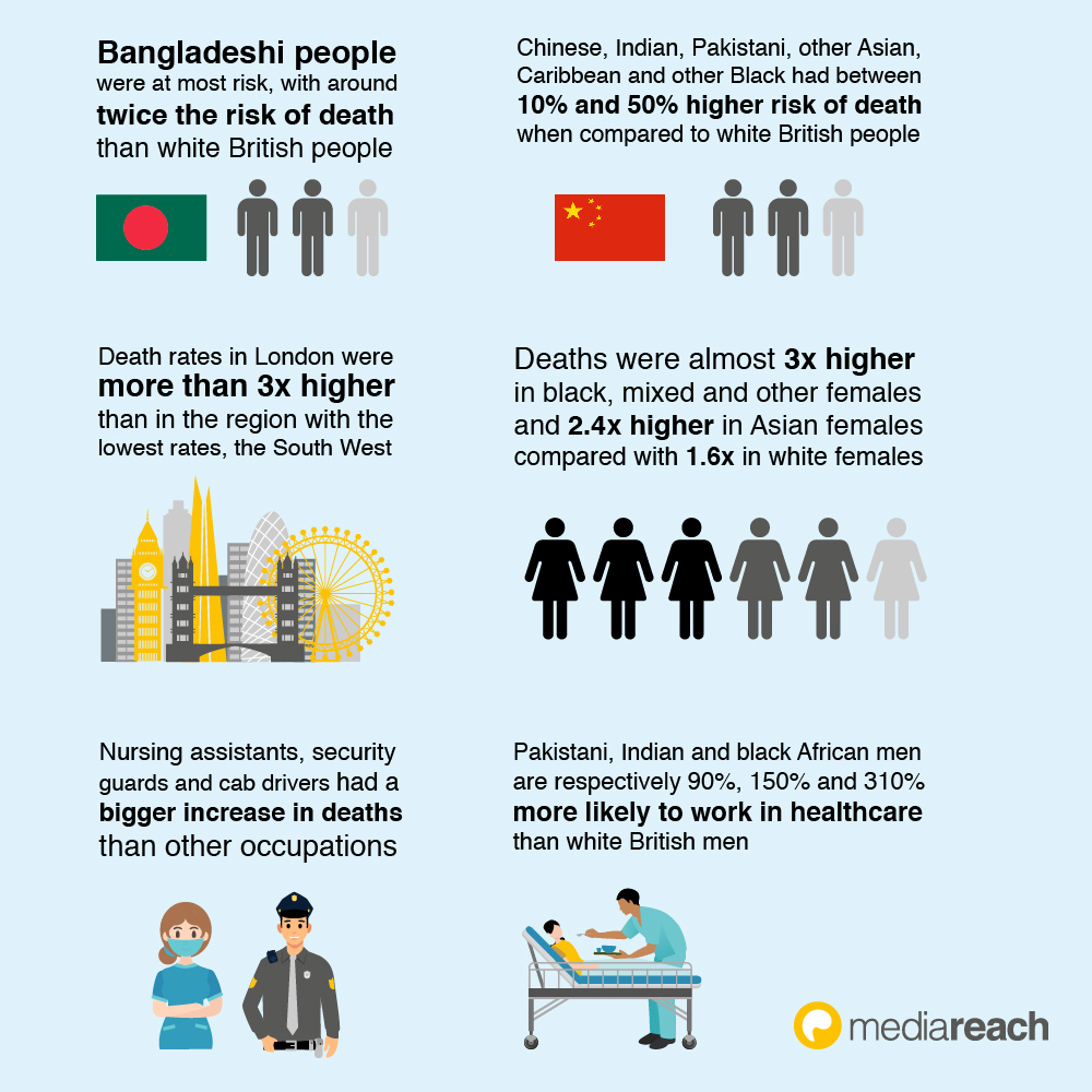 PHE Covid Study