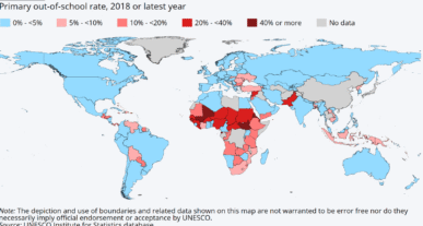 258 Million Children, Adolescents and Youth Are Out of School